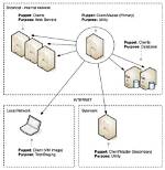 What Is Puppet Server?