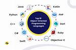 What Is Pure Object Oriented Language Example? Check This out | Pure Object Oriented Language