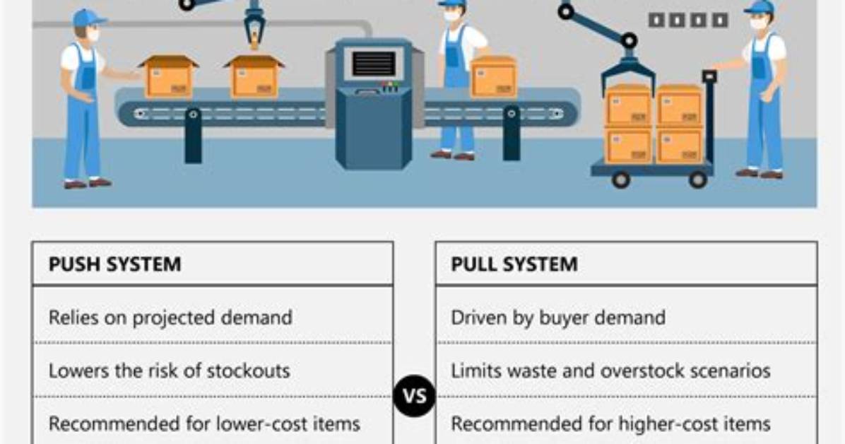 What Is Push Pull Process