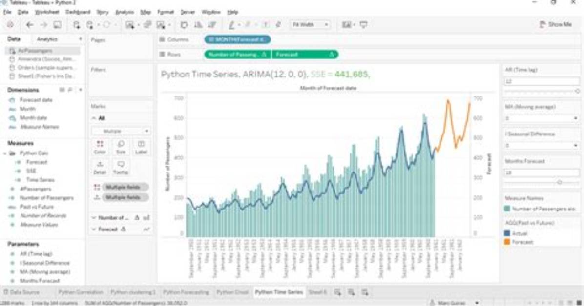 What Is Python and Tableau