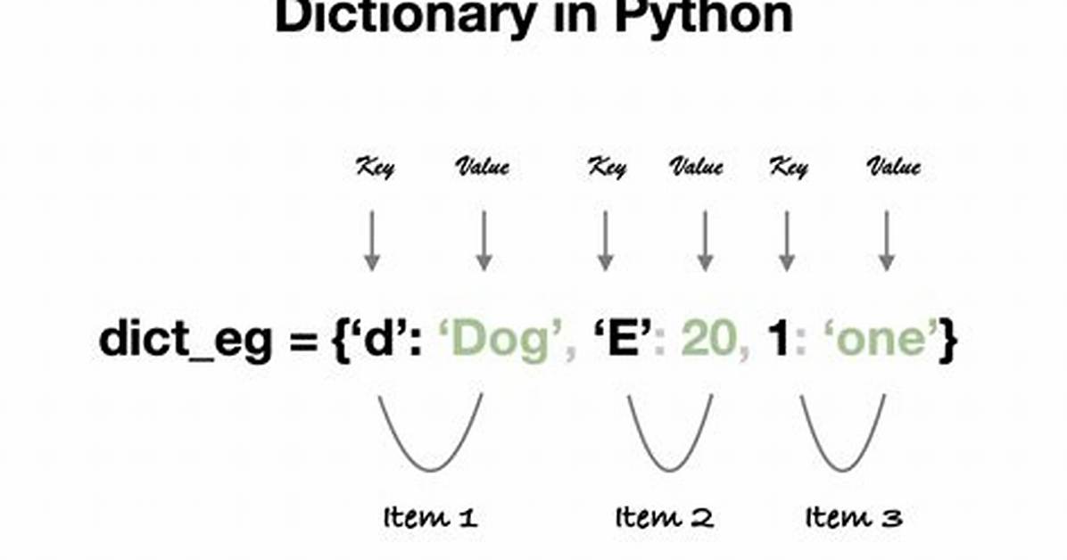 What Is Python Dictionary