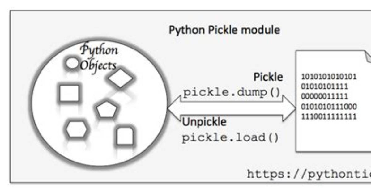 What Is Python Pickling