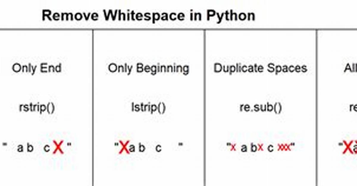 What Is Python Whitespace and How Does It Work?