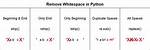 What Is Python Whitespace and How Does It Work?