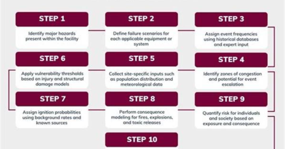 What Is Qra Testing?