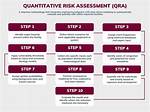 What Is Qra Testing?