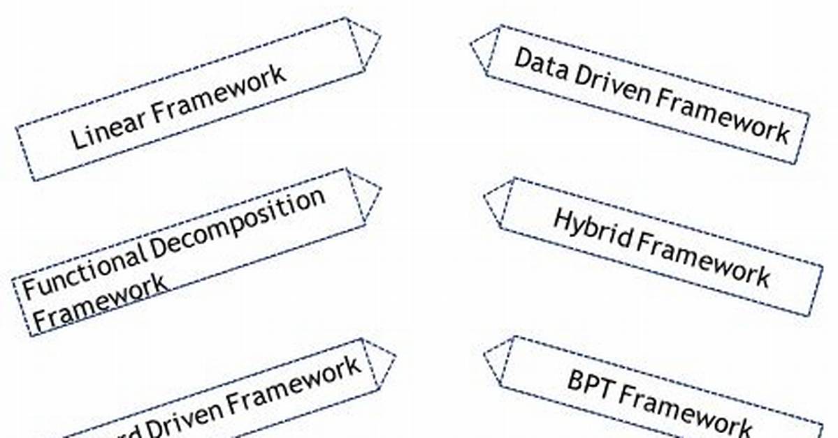 What Is Qtp Framework?