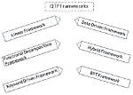 What Is Qtp Framework?