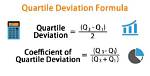 What Is Quartile Deviation?