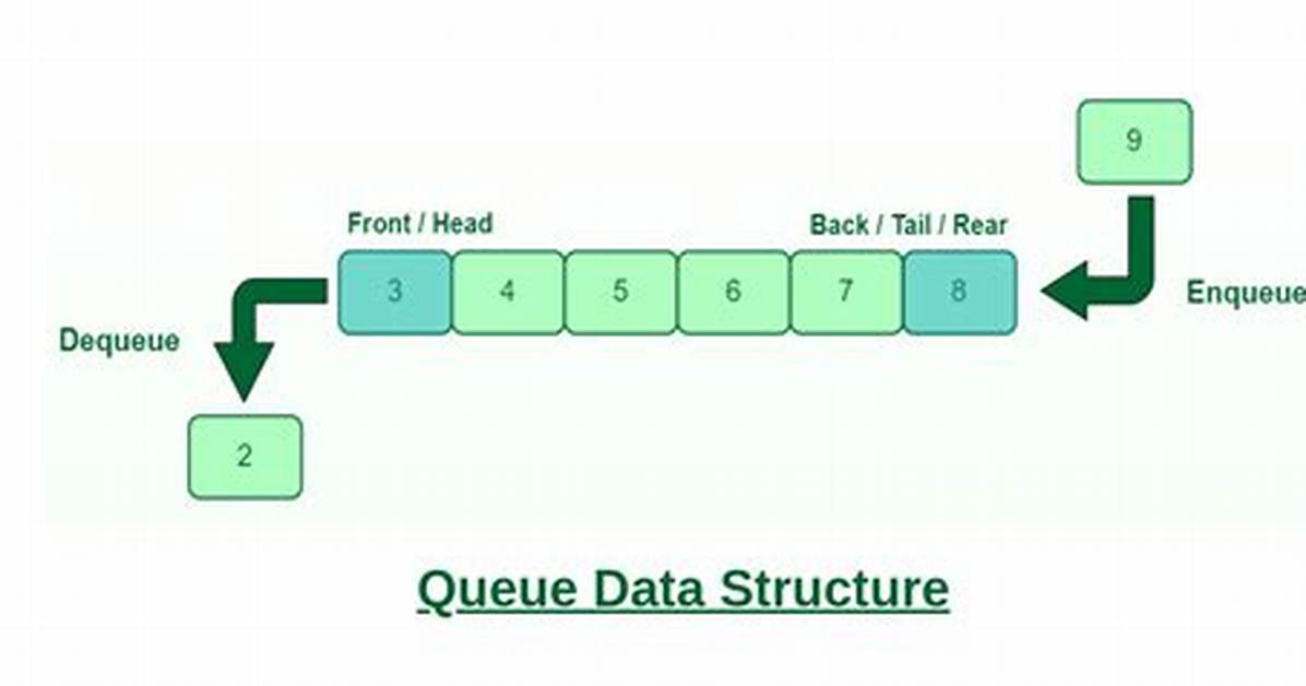 What Is Queue