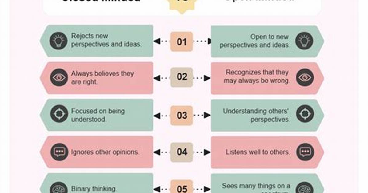 What Is Quick Minded?