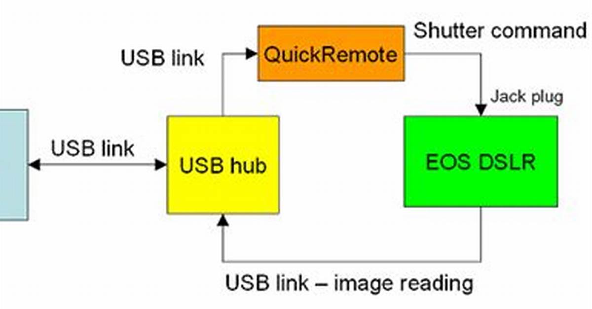 What Is Quickremote?