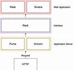 What Is Rack Ruby on Rails