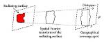 What Is Radiating Surface?