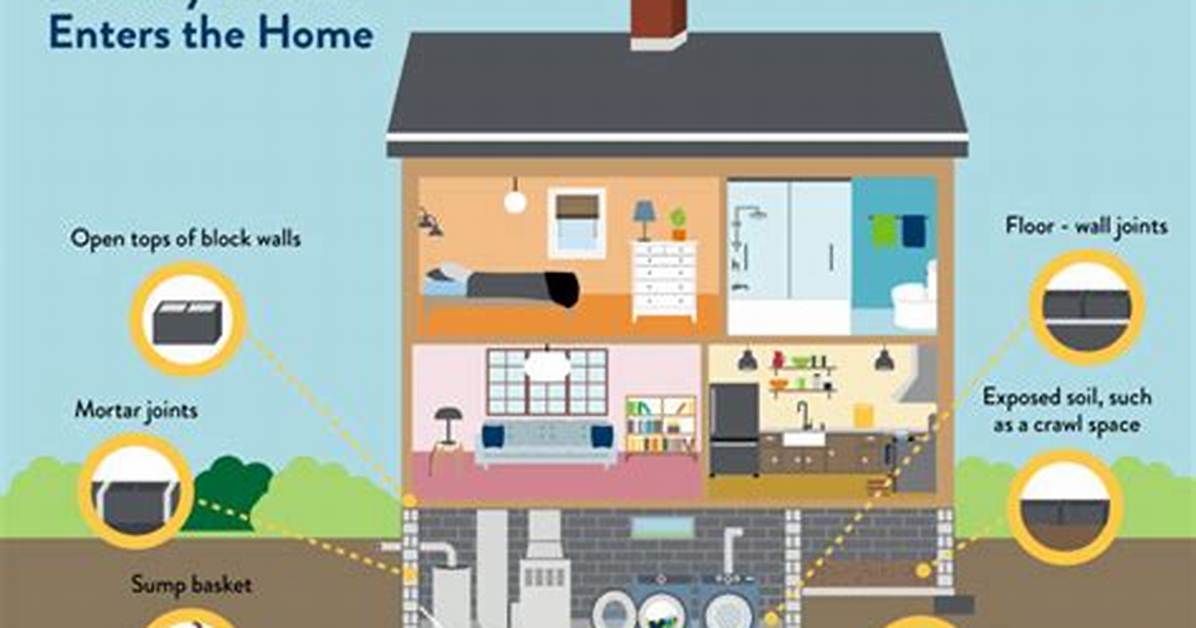 What Is Radon Testing?