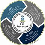 What Is Rail Framework