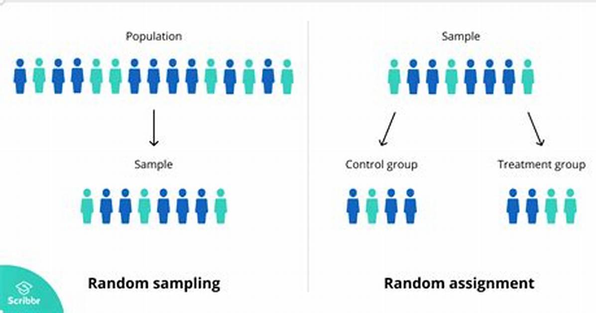 What Is Random Assignment