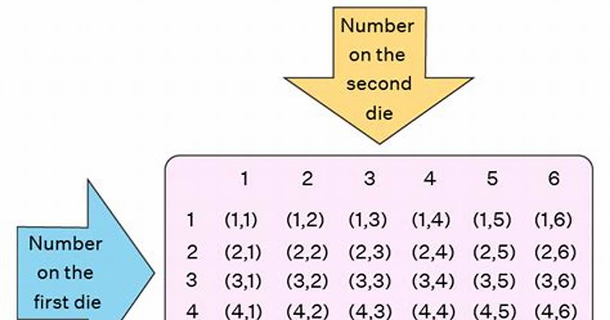What Is Random Experiment with Example?