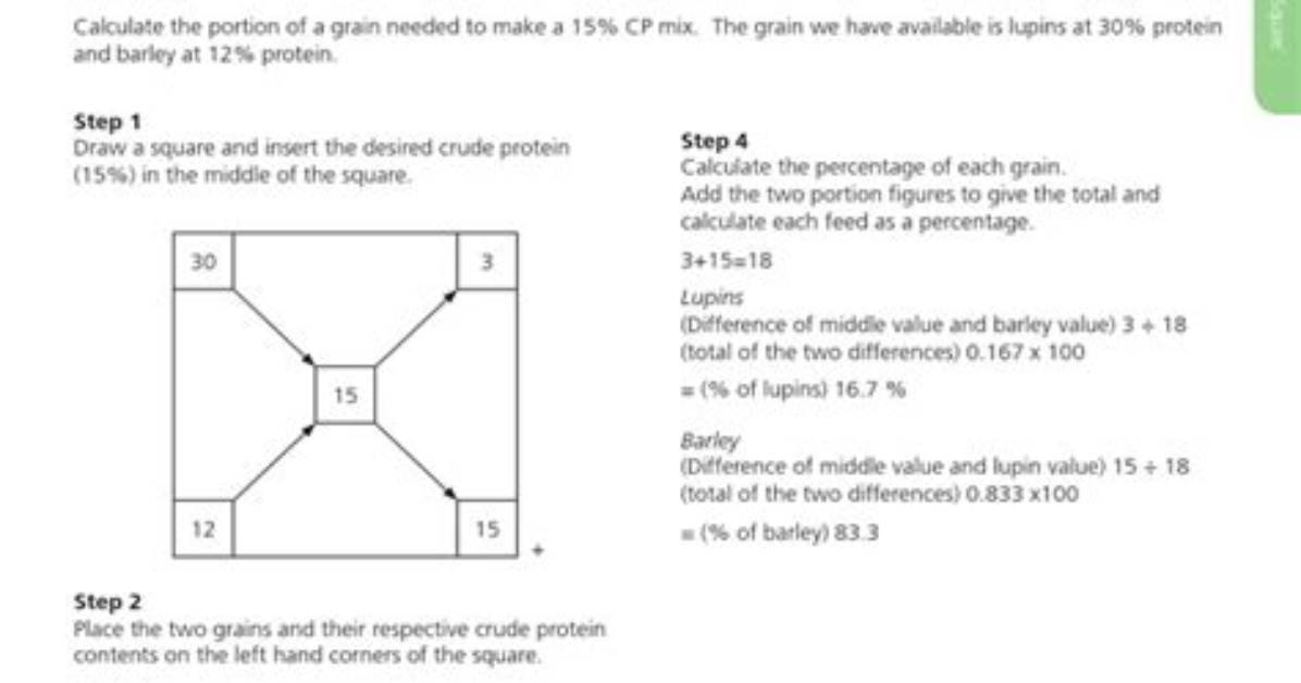 What Is Ration Formulation