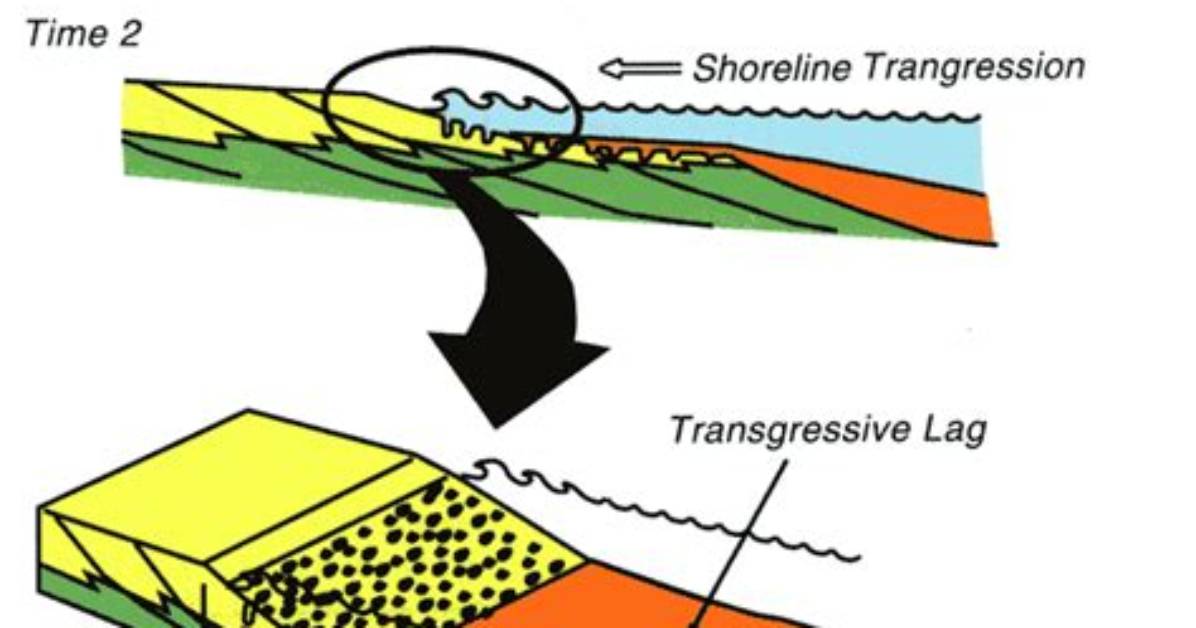 What Is Ravinement Surface?
