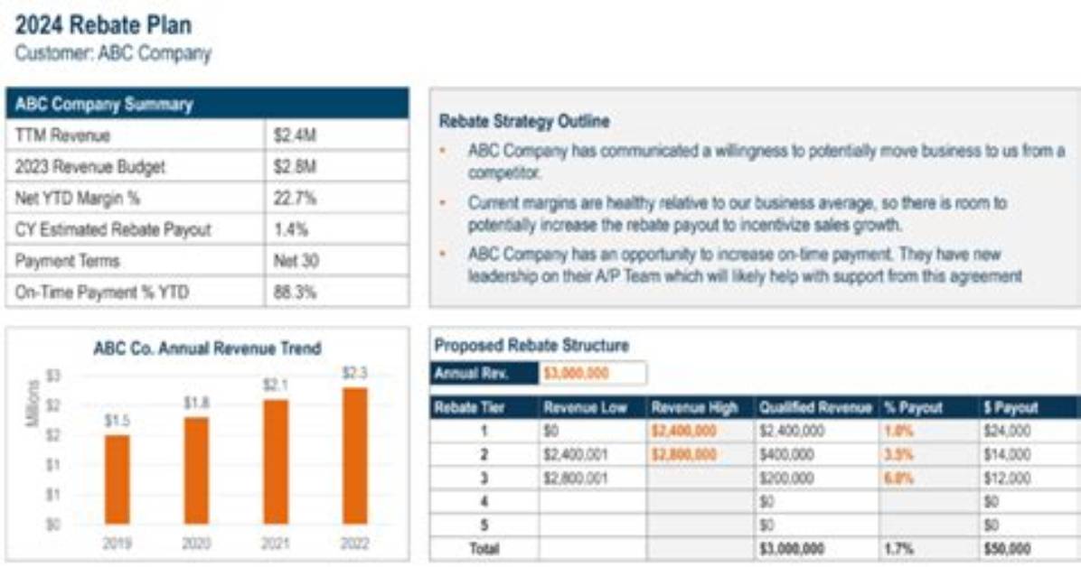 What Is Rebate Example?