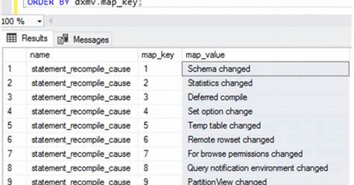 What Is Recompilation in Sql Server?