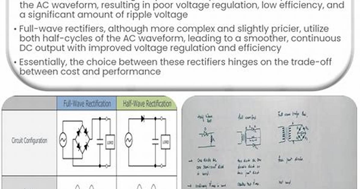 What Is Rectification