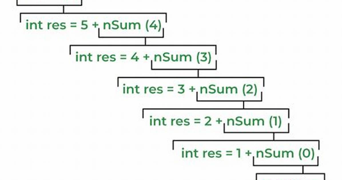 What Is Recursion