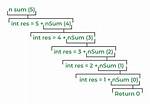 What Is Recursion