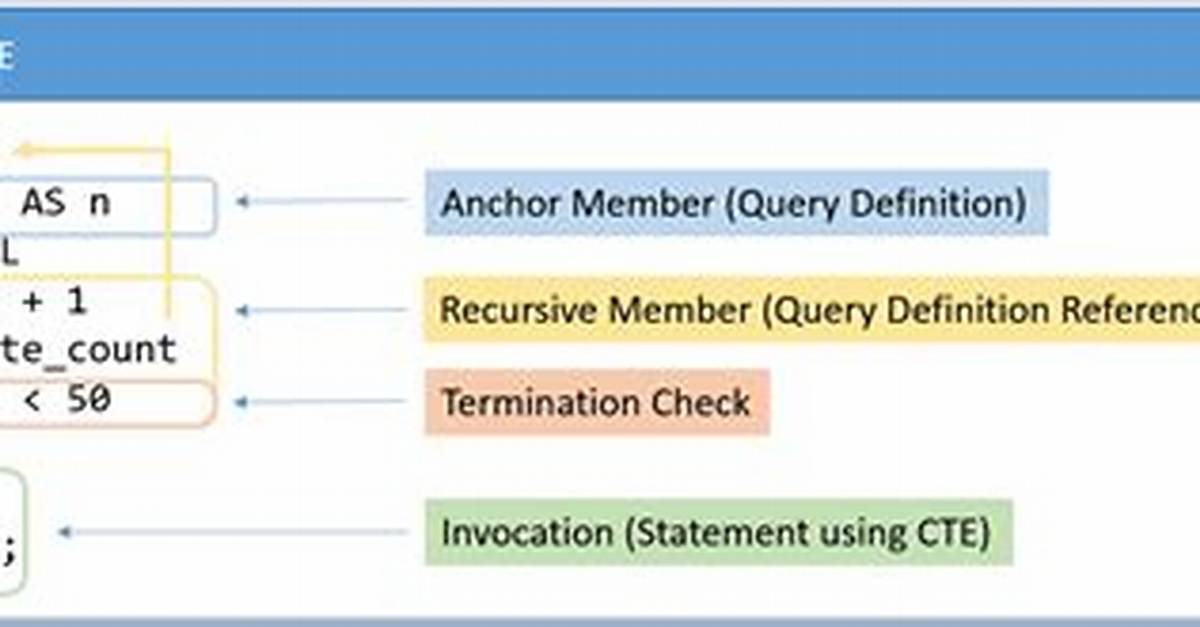 What Is Recursive Query in Sql Server