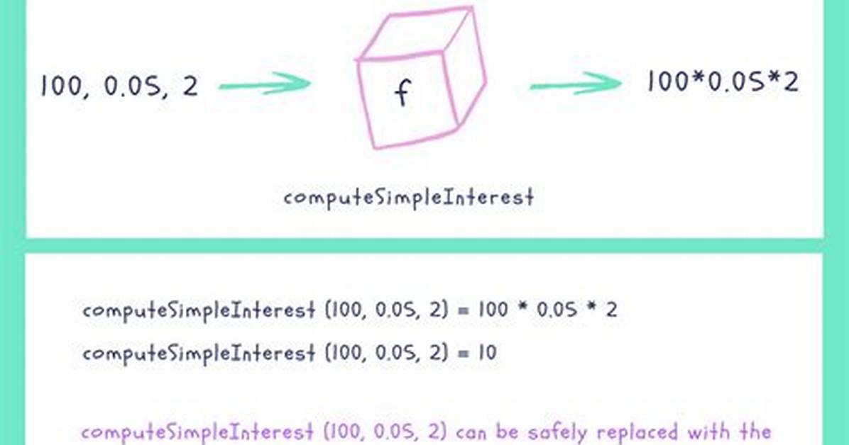 What Is Referential Transparency?