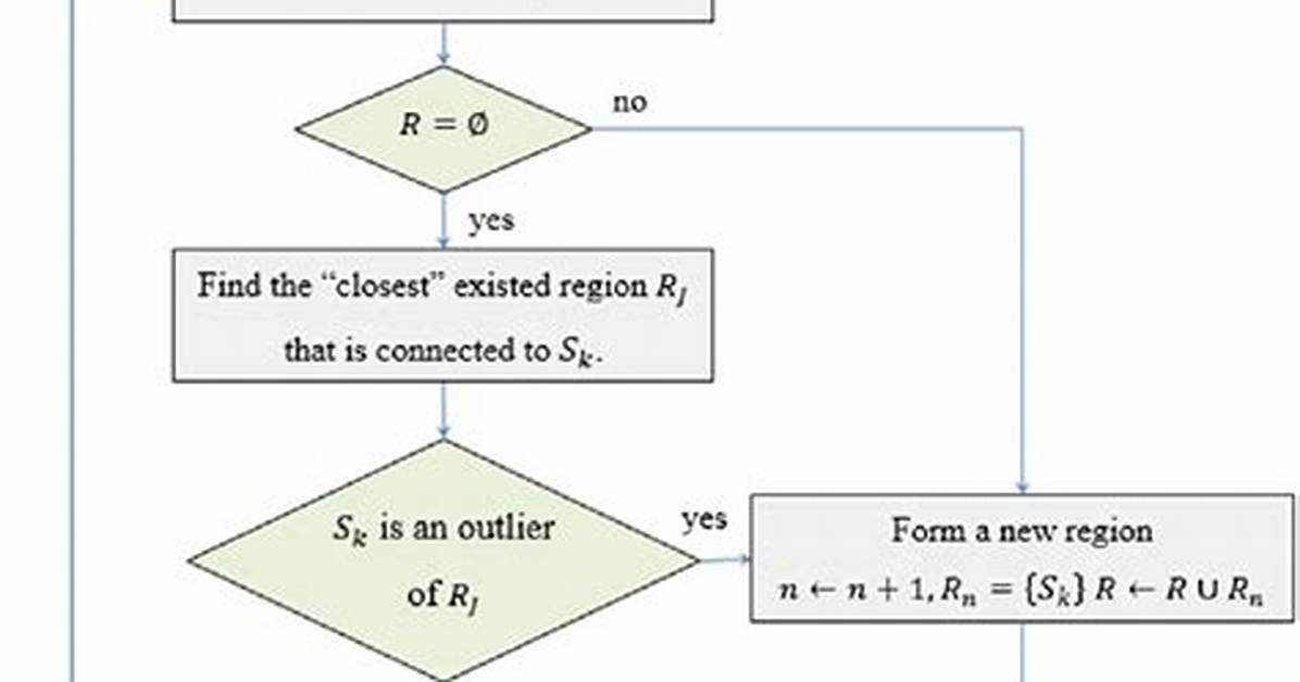 What Is Region Growing Algorithm?