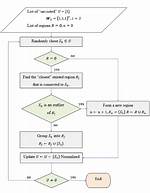 What Is Region Growing Algorithm?