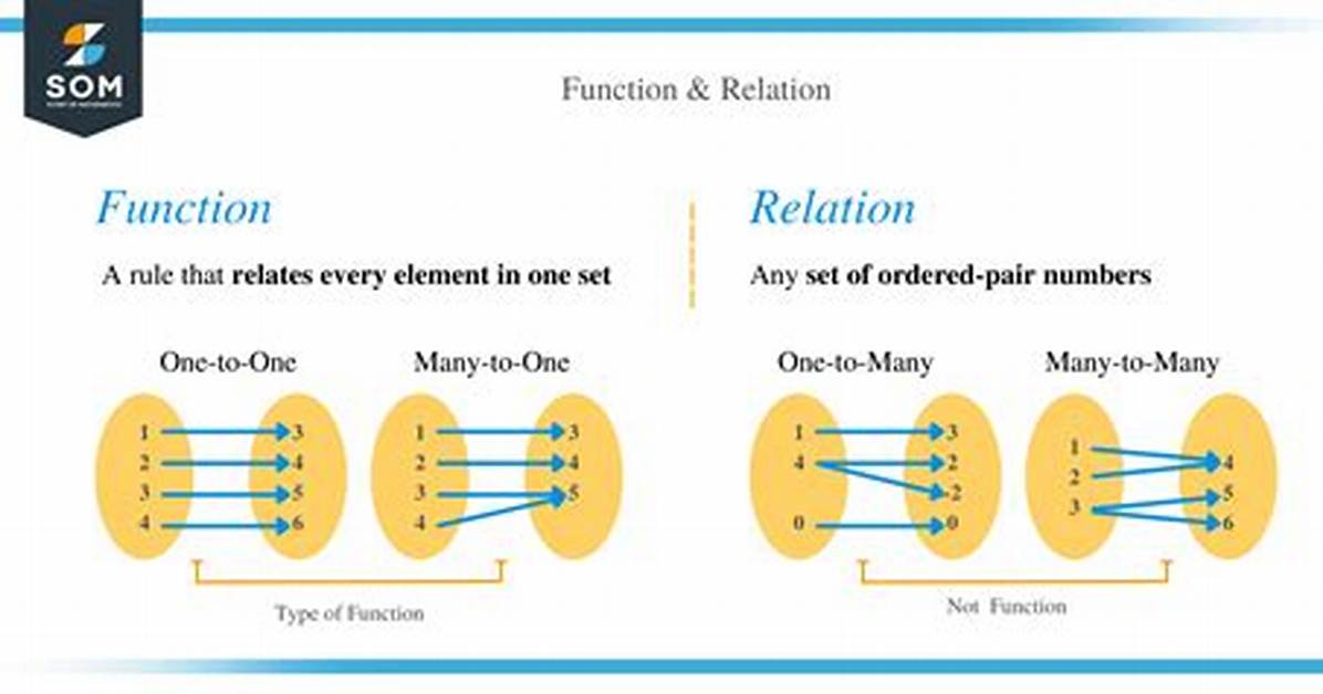 What Is Relation and Function?