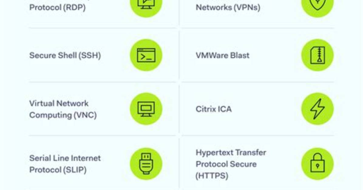 What Is Remote Access Protocol?