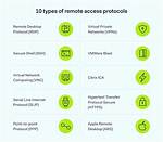 What Is Remote Access Protocol?