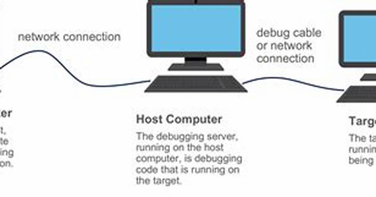 What Is Remote Debugging?
