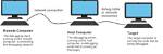 What Is Remote Debugging?