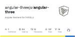 What Is Renderer Angular