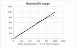 What Is Reportable Range?