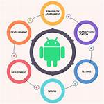 What Is Required for Android App Development?