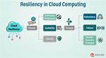 What Is Resiliency in Cloud Computing?