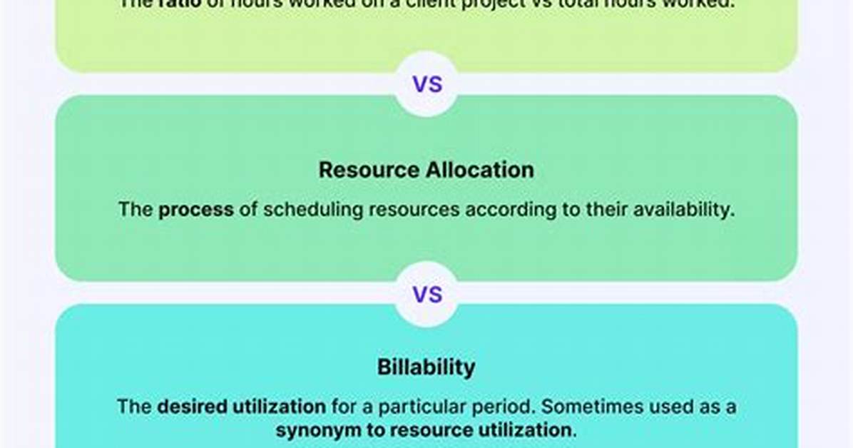 What Is Resource Utilization?