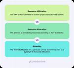 What Is Resource Utilization?