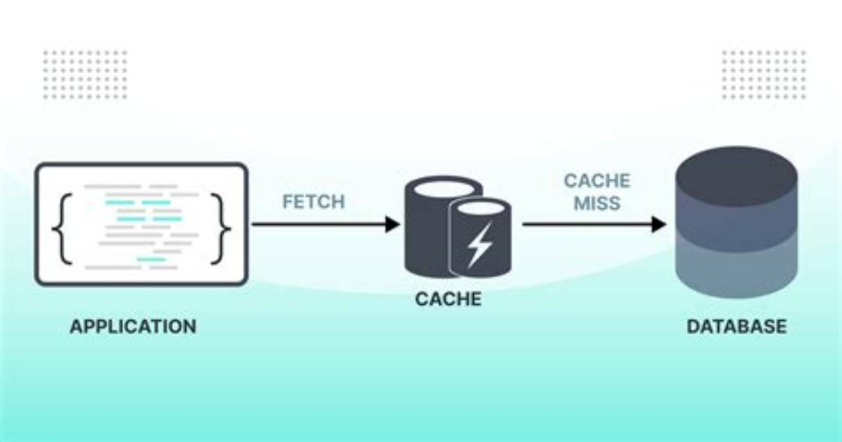 What Is Rest Api Caching