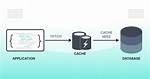 What Is Rest Api Caching