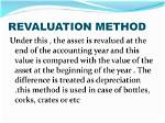 What Is Revaluation Method? | Contextresponse. Com