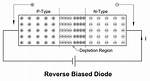 What Is Reverse Diode?
