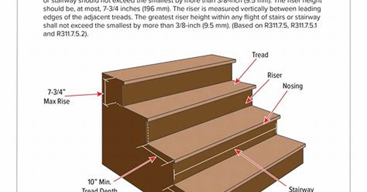 What Is Riser and Tread