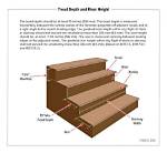 What Is Riser and Tread